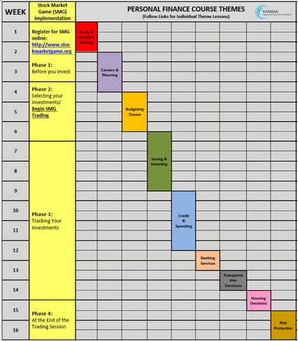 2024 Updated Pacing Guide Chart for Personal Finance