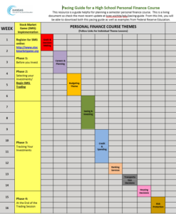 2024 Updated Pacing Guide Chart for Personal Finance