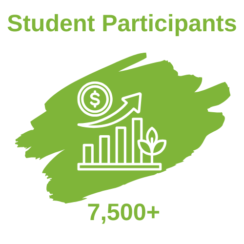 Student Participants: 7,500+